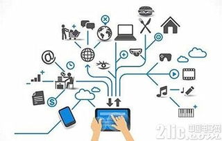 物聯網標準體系與技術網絡服務全景解析