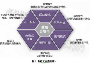 珠海九數據 服務器流量清洗與傲盾防御，打造頂級網絡安全機制