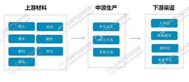 2019上海記事本與筆記本展 辦公用品新風(fēng)向與商務(wù)信息咨詢的融合